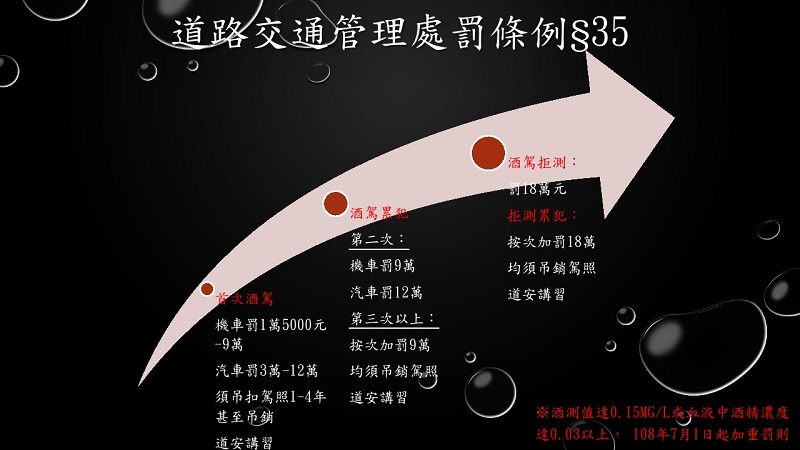 酒駕零容忍　罰鍰無上限