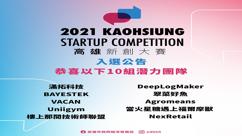 2021高雄新創大賽　決選10家公司創意解題獎百萬