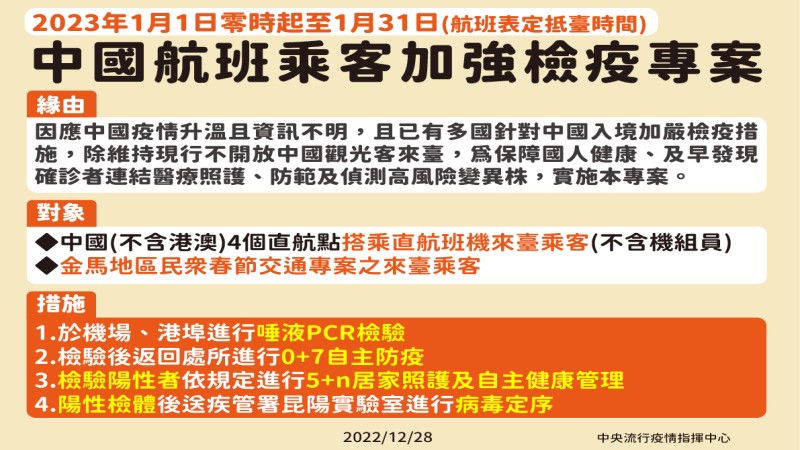 112年1月1日零點起自中國入境民眾　須於機場、港埠進行唾液PCR檢驗