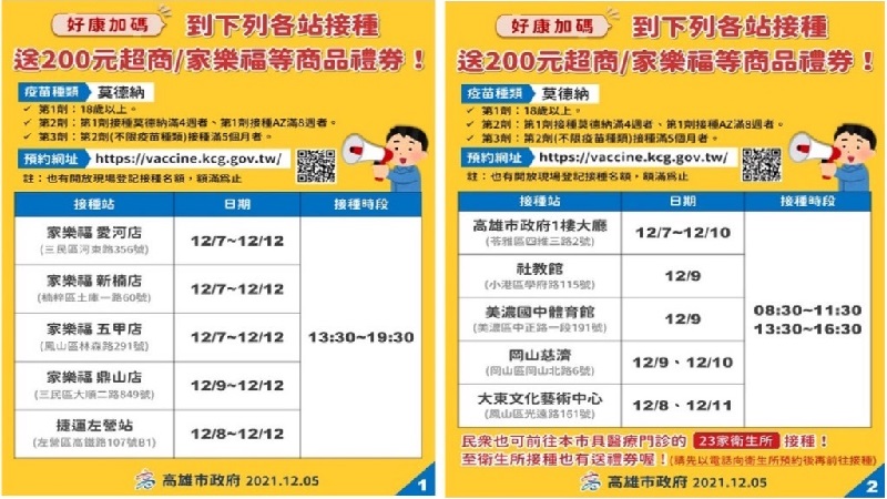 高雄市鼓勵民眾接種COVID-9疫苗　贈２００元禮券