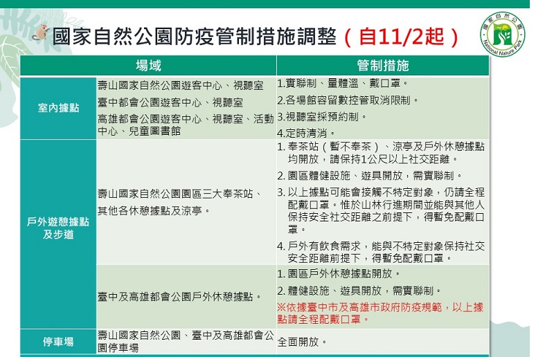 國家自然公園休憩據點限制取消
