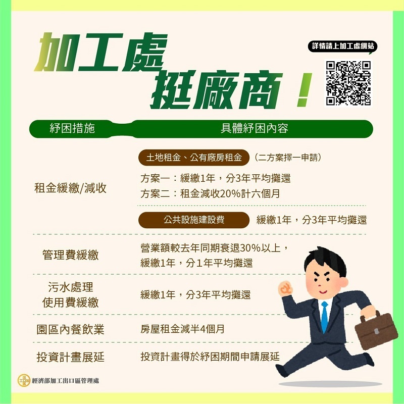 加工處挺廠商　啟動「紓困振興」主動服務