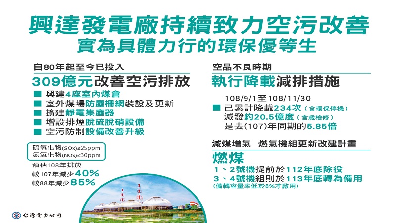 高雄反空污遊行　台電採取三大措施加強減排