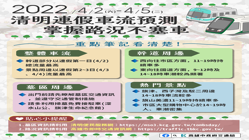 清明連假車流預測　掌握路況不塞車