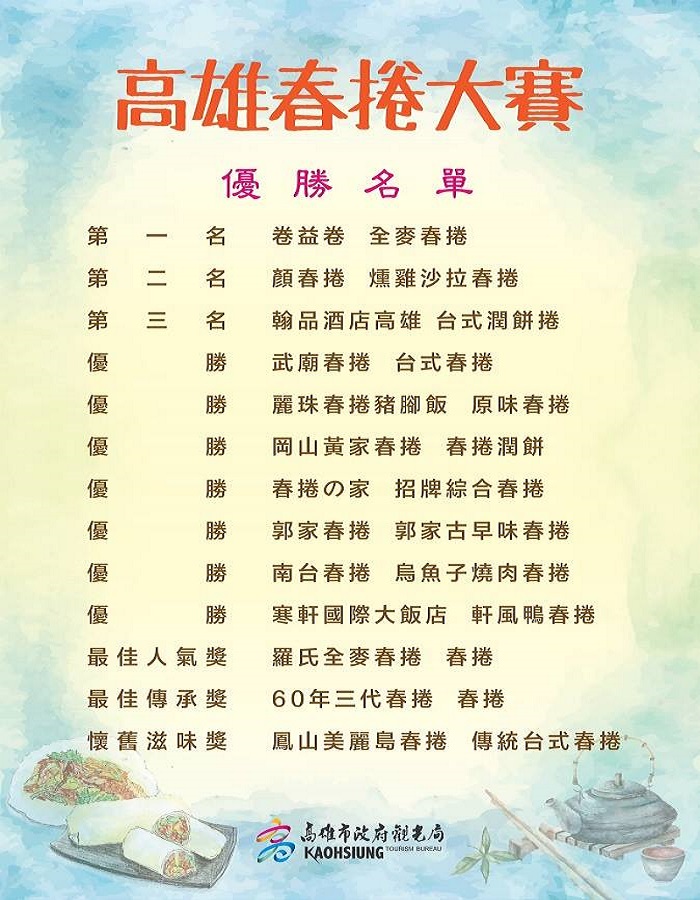 高雄十大春捲優勝名單揭曉　清明連假遊高雄品嚐節日氛圍
