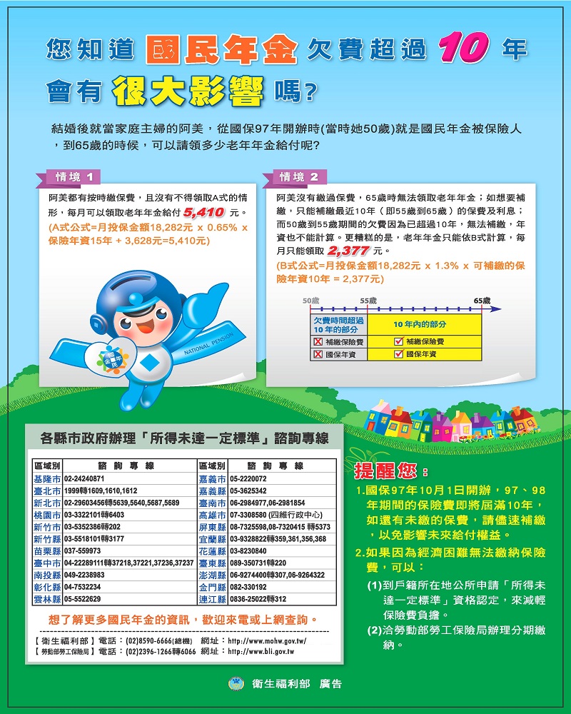 國民年金補繳期限快到　請儘速於3月底前補繳