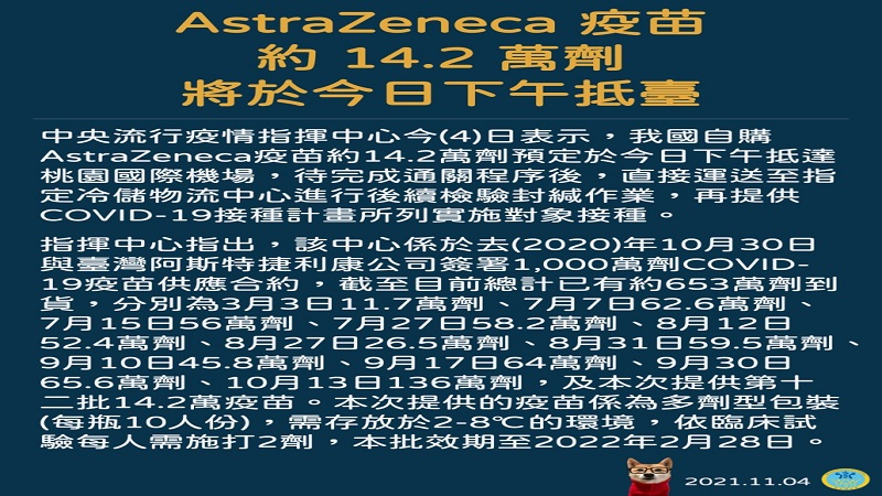 AZ疫苗約14.2萬劑　今午抵臺