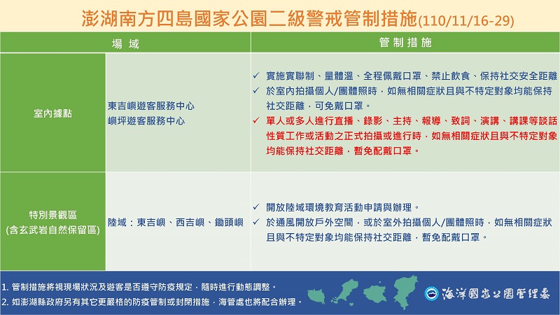 澎湖南方四島國家公園　自11/16日起　最新防疫措施