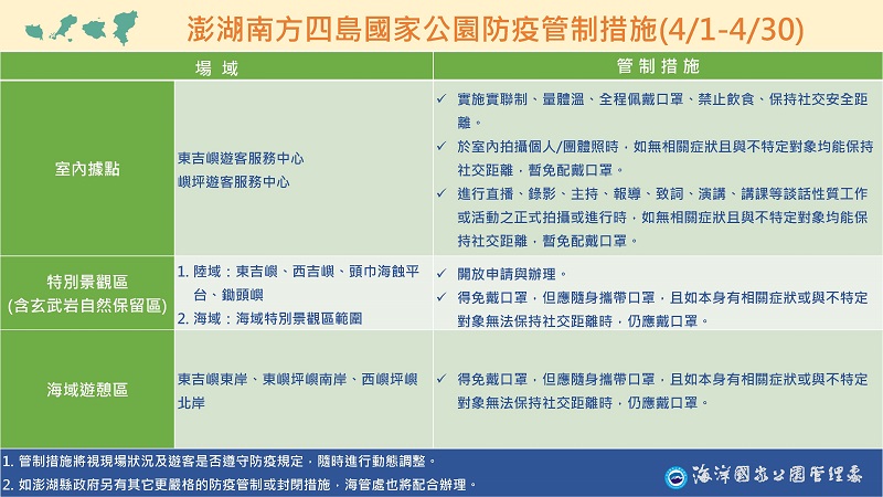 澎湖南方四島國家公園　4月起開放水域遊憩活動　海管處籲請確實遵守防疫規定