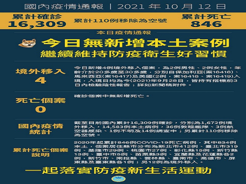 10月12日新增4例境外移入COVID-19確定病例