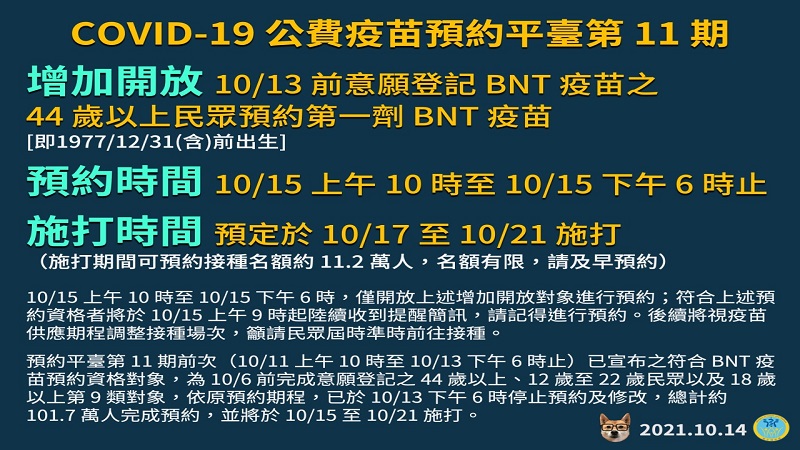 COVID-19預約平臺第11期增加開放　10/13前意願登記BNT疫苗之44歲以上民眾預約接種