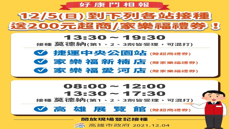 高雄市民眾好康鬥相報　打莫德納疫苗領禮券