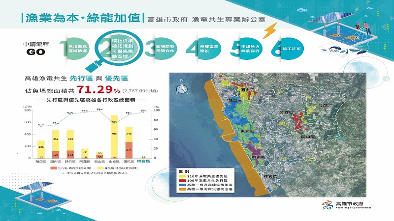 高雄市漁電共生地方茄萣場說明會　參與熱烈推動成果再傳捷報