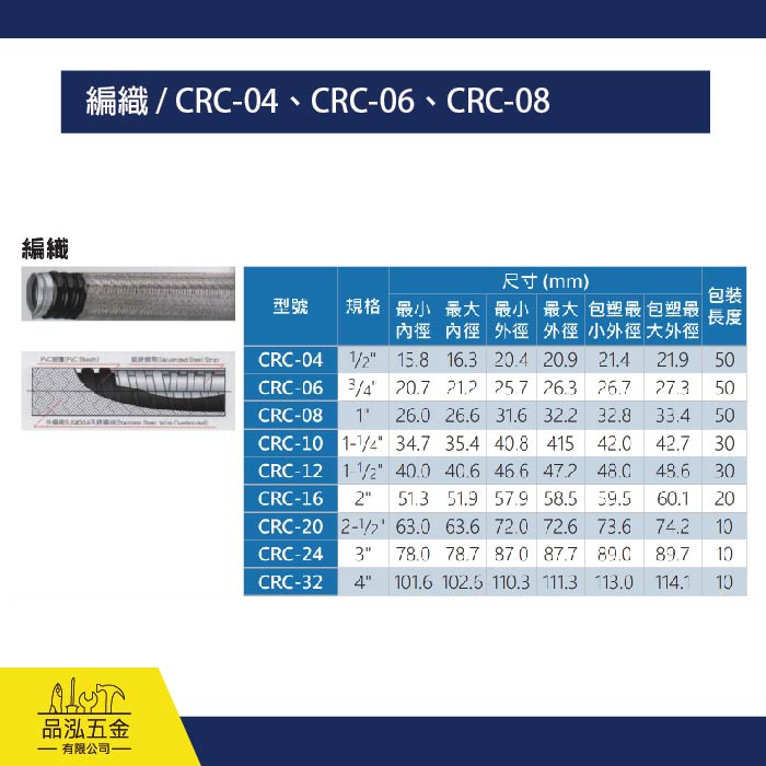 編織金屬軟管 / CRC-04、CRC-06、CRC-08
