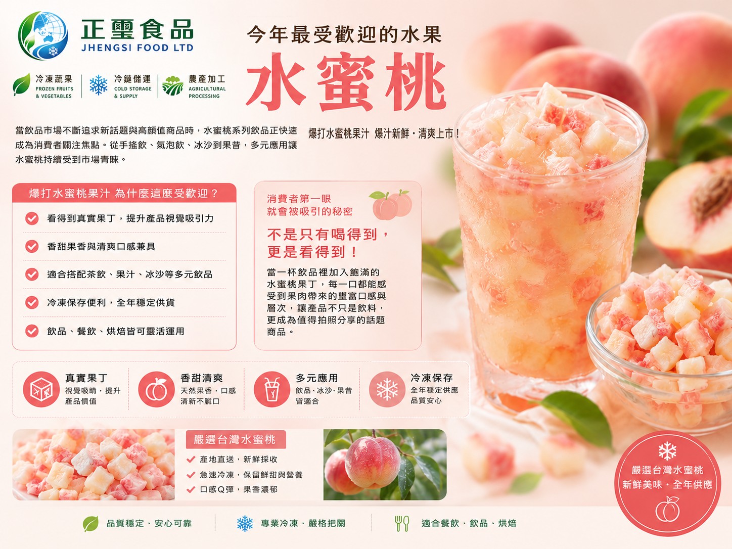 今年以年來賣的最好最搶手的水果竟然是"這個"