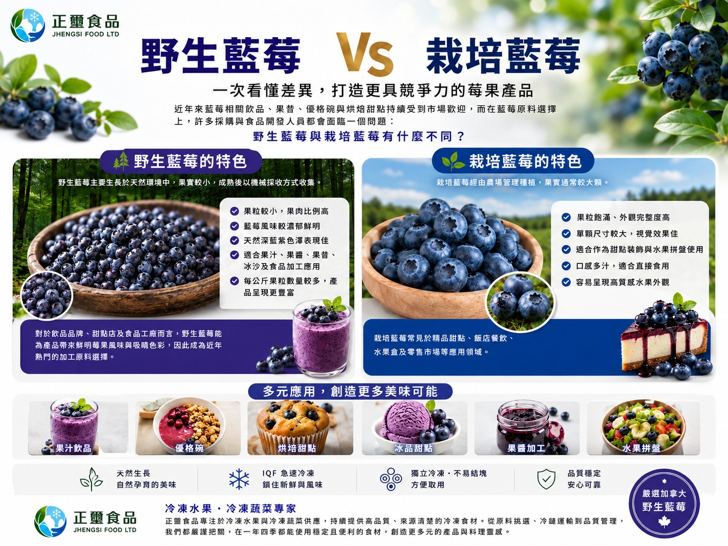 為什麼越來越多品牌指定加拿大野生藍莓？